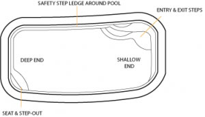 barrier reef swimming pool diagram