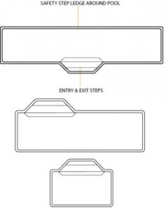 lap-pools-diagram